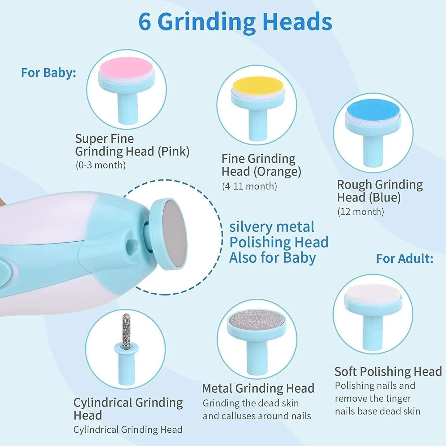 Electric Baby Nail Trimmer Kit | LED Light