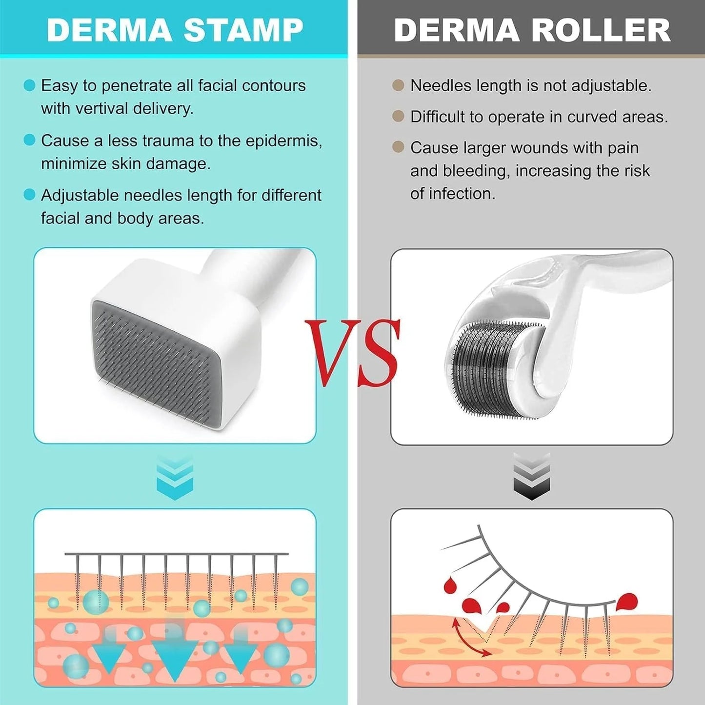 Professional 540 Micro-Needle Derma Roller | Hair & Skin Growth